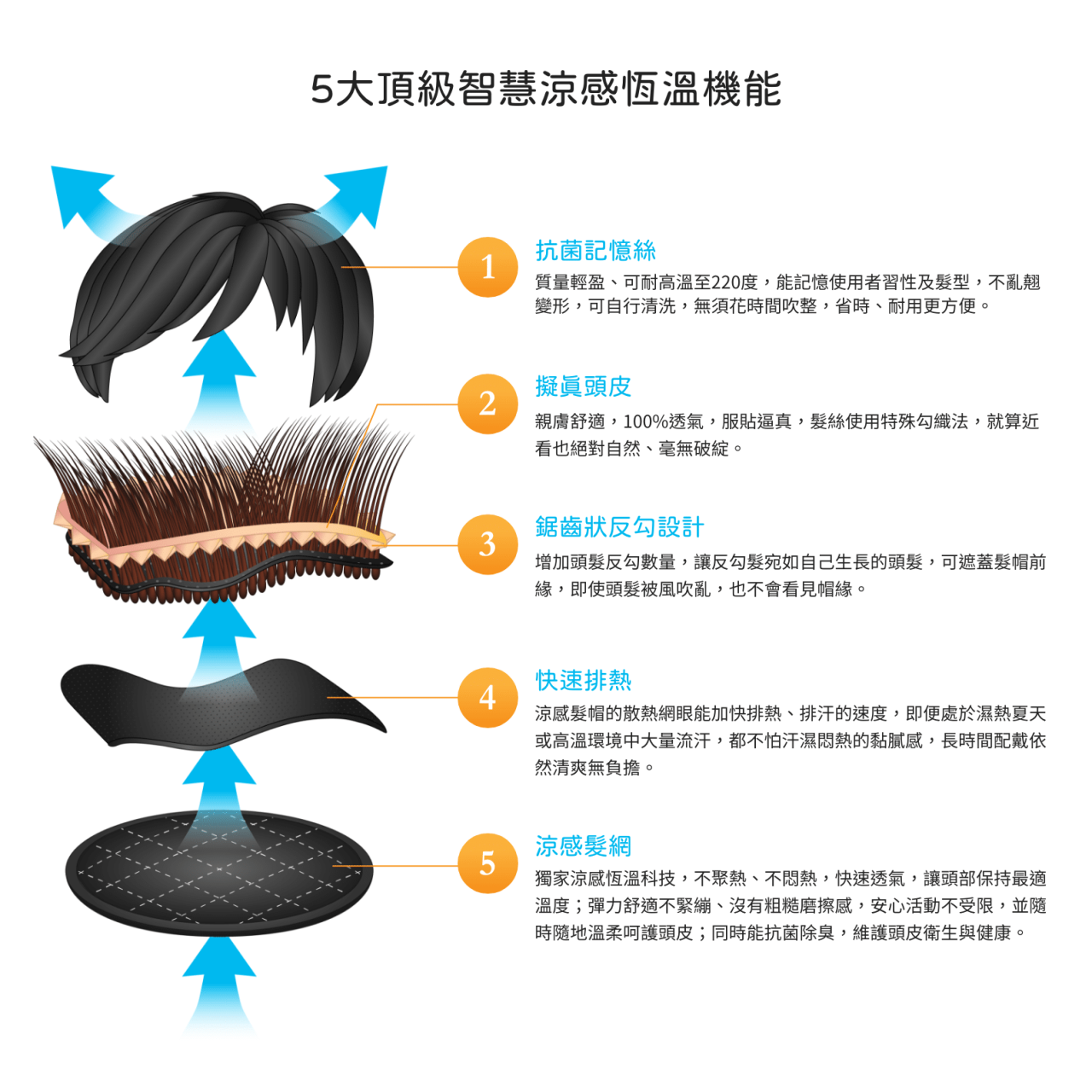 20200814 CYS涼感假髮機能圖3